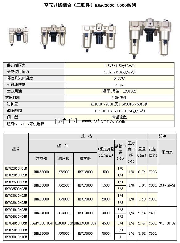 r.l.三联件 hnac2500-03m 型号